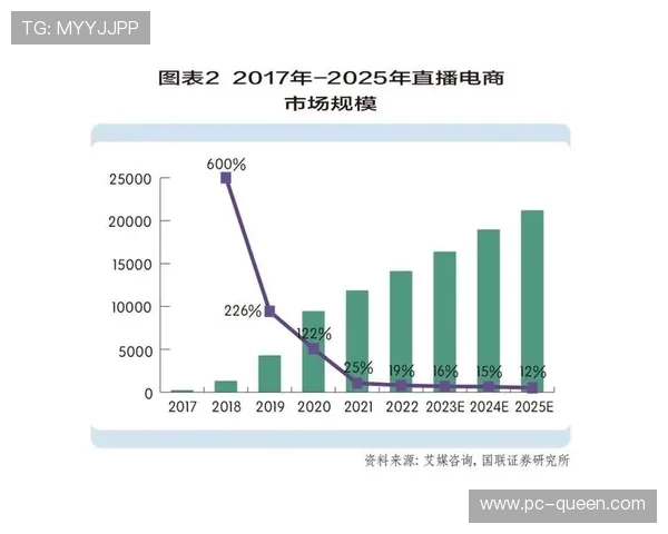 直播流中嵌入即时电商转化路径 正在本季度改变体育版权的变现逻辑